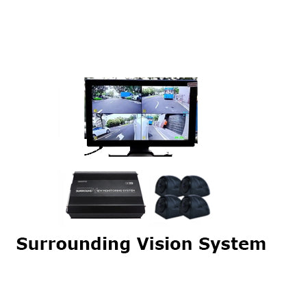 360 SVM Camera System