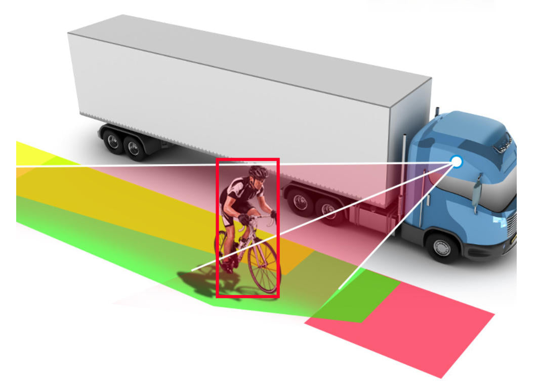 E-Side Mirror System for Bus Truck and Engineering Vehicle