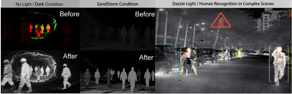 Dual AHD+Thermal Dual Camera with BSD Alarm Detect and Night Vision Design System